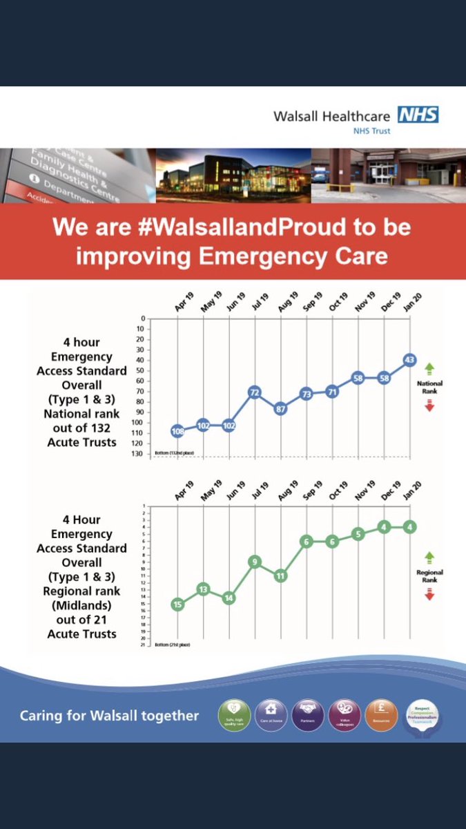 Debbie White (@debronh) on Twitter photo Couldn’t be prouder of being part of these guys and what all the teams have done to achieve this standard.. when Emergency And Acute is in your blood ❤️ #WalsallAndProud #TeamEd #TeamAMU #Team29 #YouGuys ❤️ <a href="/amu_wht/">Acute Medical Unit (AMU) @ Walsall Manor Hospital</a> <a href="/WHT_Ward29/">WHT_Ward29</a> <a href="/WHT_TeamED/">WHT_TeamED</a> Couldn’t be prouder of being part of these guys and what all the teams have done to achieve this standard.. when Emergency And Acute is in your blood ❤️ #WalsallAndProud #TeamEd #TeamAMU #Team29 #YouGuys ❤️ <a href="/amu_wht/">Acute Medical Unit (AMU) @ Walsall Manor Hospital</a> <a href="/WHT_Ward29/">WHT_Ward29</a> <a href="/WHT_TeamED/">WHT_TeamED</a>