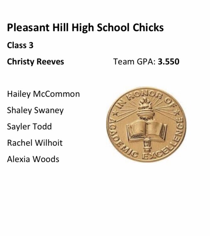 ChristyLReeves's tweet image. Congratulations to our Chicks Softball Team for earning Academic All-State at a TEAM and a huge shoutout to our individual award winners! Congrats @hailey_mccommon, Shaley, @SaylerTodd, Rachel &amp;amp; @lexiwoods16!! #ChickStrong
