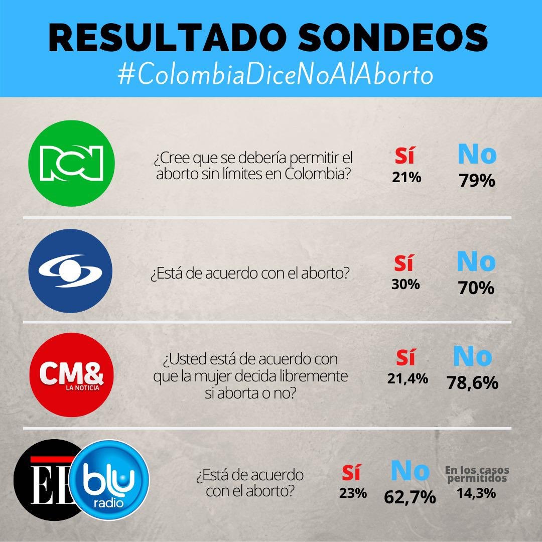 red_rife's tweet photo. En RIFE estamos Comprometidos con la vida  #ColombiaDiceNoAlAborto https://t.co/GDPD14gZPW