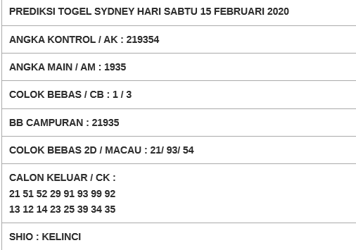 Keluaransd Hashtag On Twitter