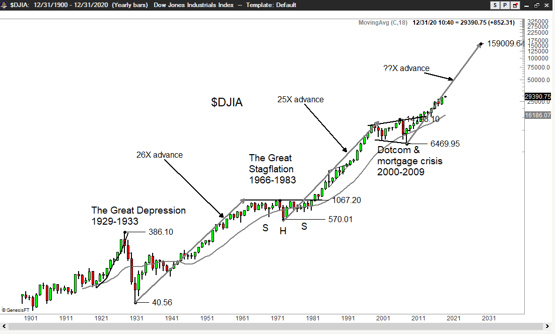 PeterLBrandt's tweet photo. The drumbeat of U.S. equity perma-bears has been a constant in my 45 years as a trader

Those that bet against U.S. capitalism keep losing their money, their reputation, or both

It guess it must be a thrill to proclaim a top at every new ATH. Someday they will be right. Maybe! https://t.co/RISjeC0jIa