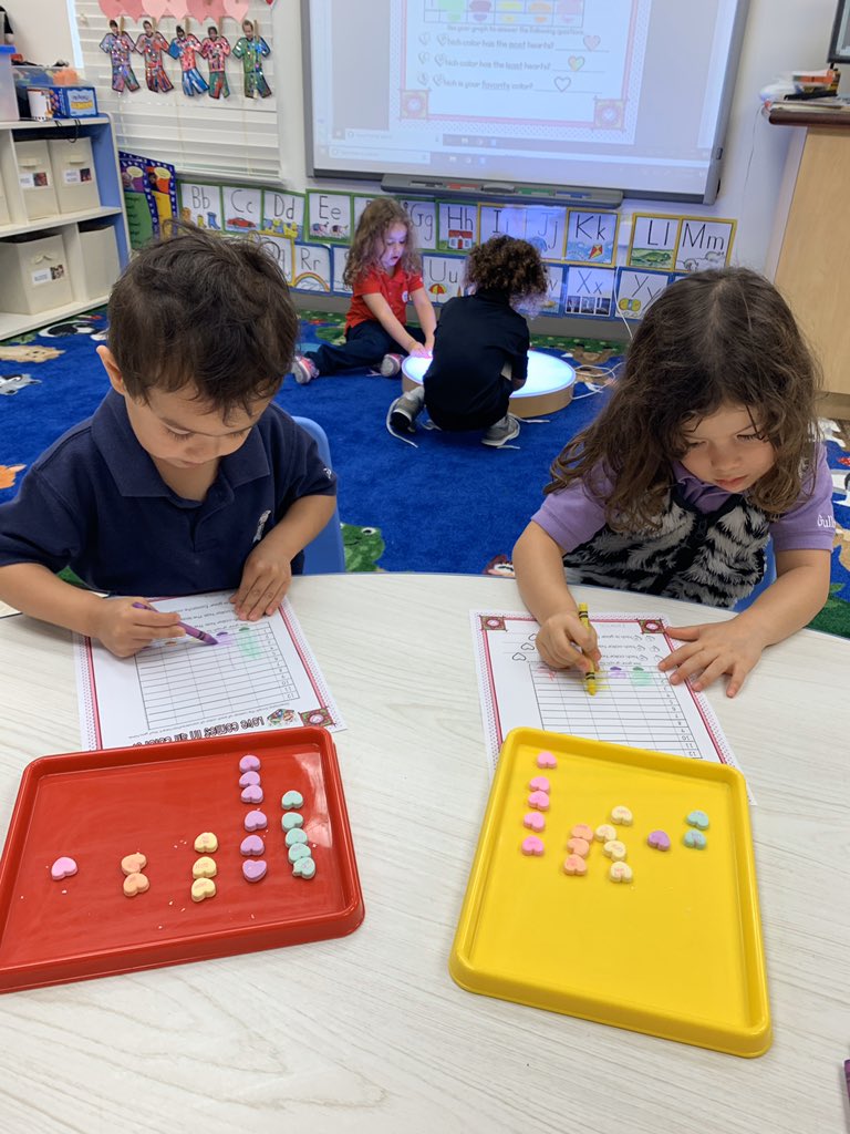 Ang_Falcon's tweet photo. Happy Valentineβs Day from A6B Little Lovesβ₯οΈππΉ Students created heart patterns on sentence strips- we used them to create a square frame to snap their photo for their Valentines craft. We also introduced graphing using color hearts.πππππ§‘π #MathFun #FunInA6B #GSLearning # https://t.co/7iuLhQiT9o