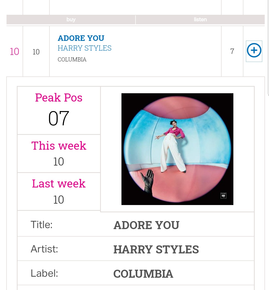 -"Fine Line" spends NINTH week on top 10 in UK official albumschart.-"Adore You" spends FOURTH week on top 10 in UK official singles chart.