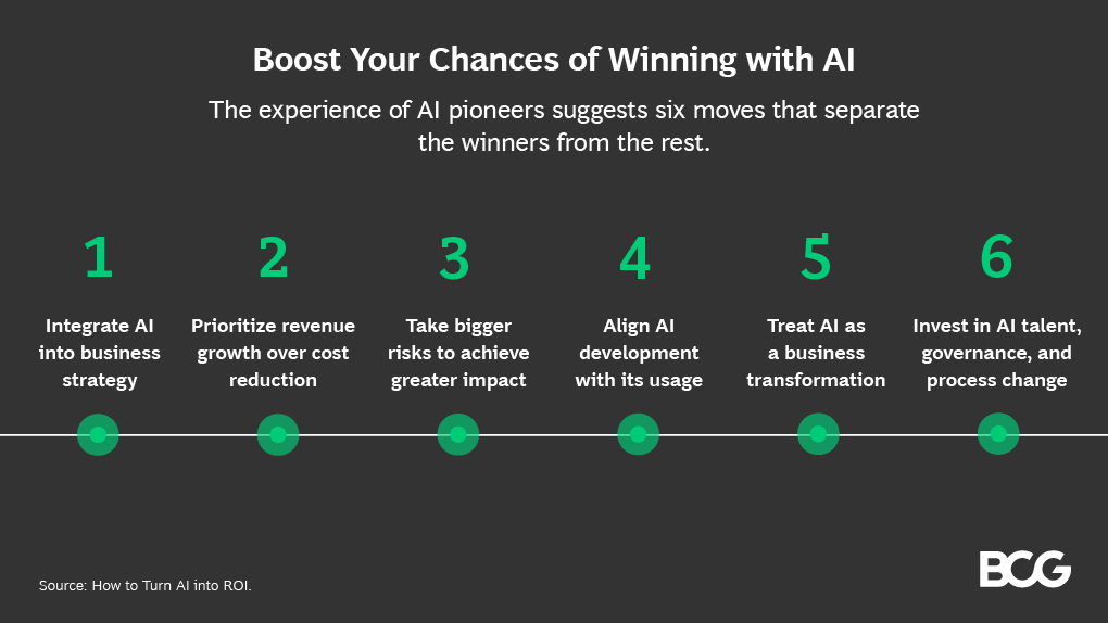 BCG's tweet image. Organizations across multiple industries are beginning to integrate #AI into their businesses, but the majority are seeing little to no return on ROI. Read our six-step plan to drive business value through AI: on.bcg.com/2HrUTog #HowtobyBCG