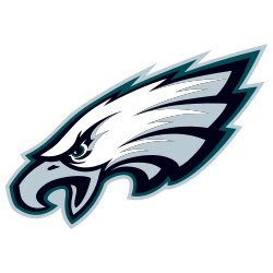 The_FFranchise's tweet photo. SPOTLIGHT:
Eastern Eagles (est 2018)
Recent #FFoA expansion team working through the kinks of building a winning roster. Depth is an issue, career 4-22 reg season record with no playoff experience.
Notable players:
@cj_wentz
@TG3II
@brandincooks
@JayonBrown12
#FantasyFootball https://t.co/dSLI18pkbC