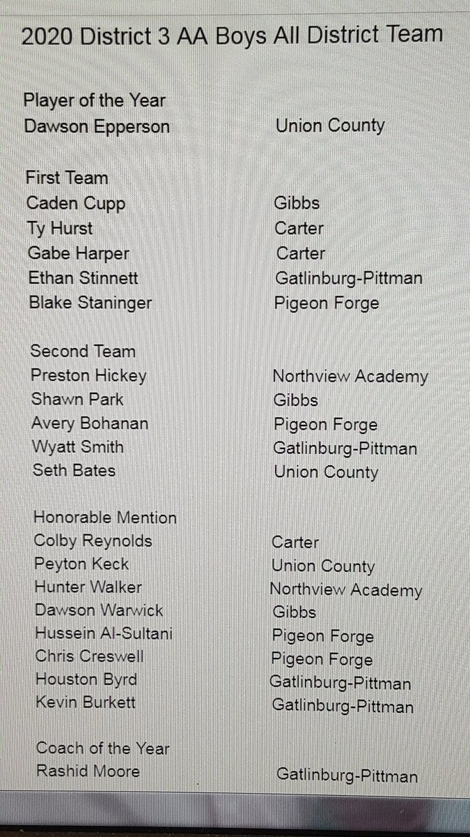 Boys hoops - Congrats to UC's Dawson Epperson (District 3AA POY), Seth Bates (All District), and Peyton Keck (Honorable Mention) on the awards!! <a href="/5StarPreps/">5Star Preps</a> <a href="/prepxtra/">PrepXtra</a> <a href="/D3AAHoops/">District 3AA Hoops</a>