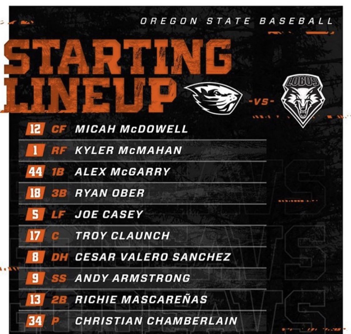 DawgsAcademy's tweet photo. Couple of Dawgs Academy grads getting the nod and in the starting lineup for opening weekend with @beaverbaseball
•
Best of luck and enjoy the moment @micah.m3 and @cesarv24
•
#dawgs #damcity #ncaa #d1 https://t.co/MYm0hDmss7