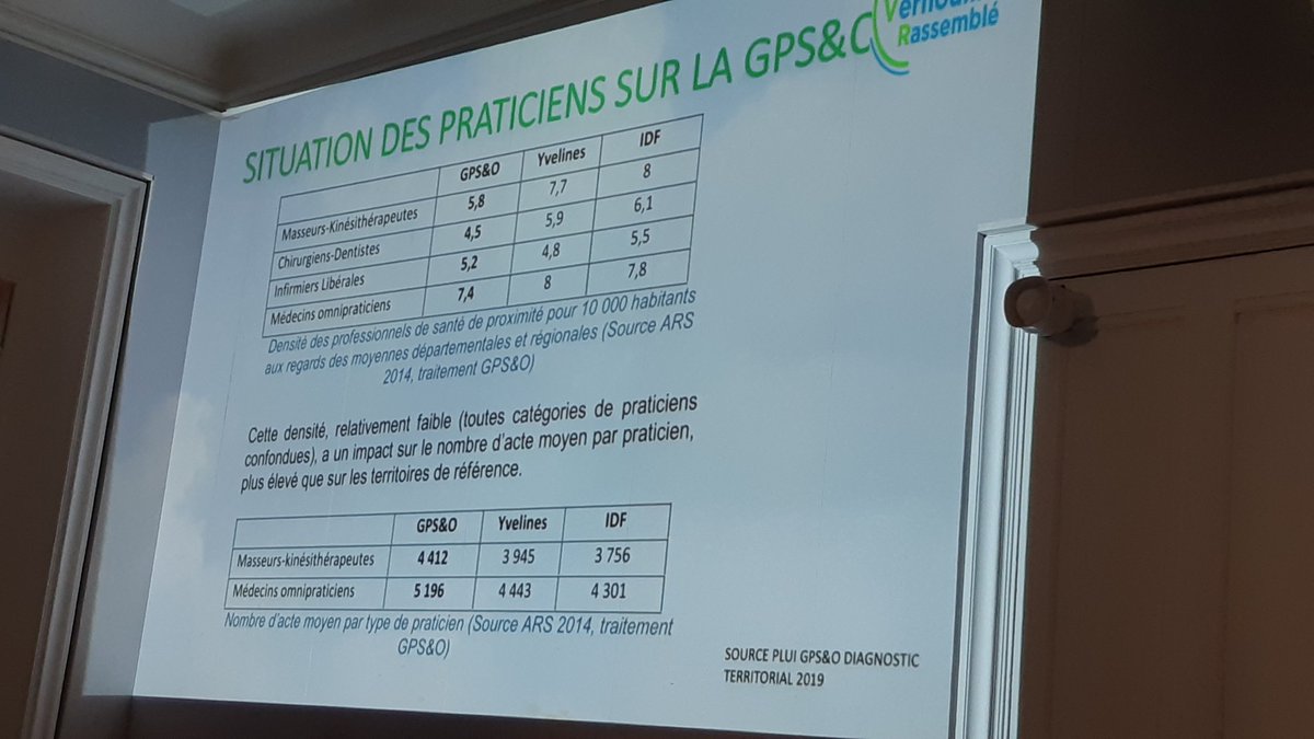 Le point sur les praticiens dans les Yvelines et sur notre territoire avec <a href="/LopezJollivet/">M.-H. Lopez-Jollivet</a> 
#sante #Vernouillet <a href="/Vernouillet78/">Ville de Vernouillet</a> #electionsMunicipales2020