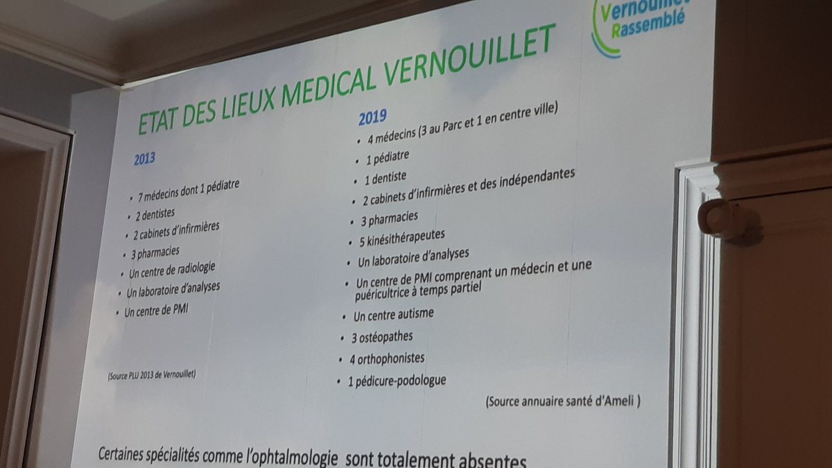 En tant que citoyen(ne) de Vernouillet, quels praticiens autour de chez moi ?  
#electionsMunicipales2020 <a href="/LopezJollivet/">M.-H. Lopez-Jollivet</a> #sante #Vernouillet