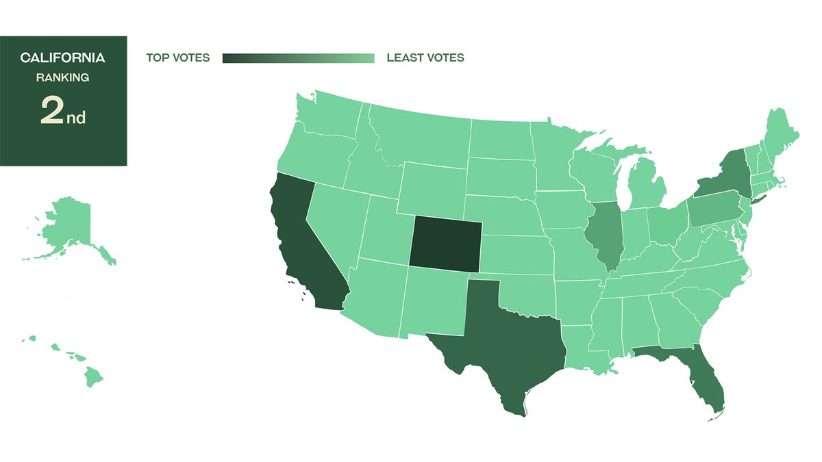 JamesonUS's tweet image. TAKE BACK THE LEAD CALIFORNIA. You have the chance to bring the most unforgettable St. Patrick’s Day party to your state. 🥃🥃 Retweet this to vote now! #MeetMeInCA bit.ly/2OexT05