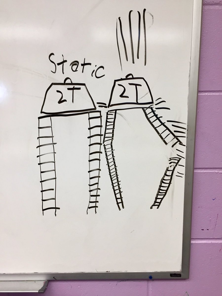 PeterHohMN's tweet image. We talked about static and live loads today. One of my students provided this illustration. #ElemSTEM #structures