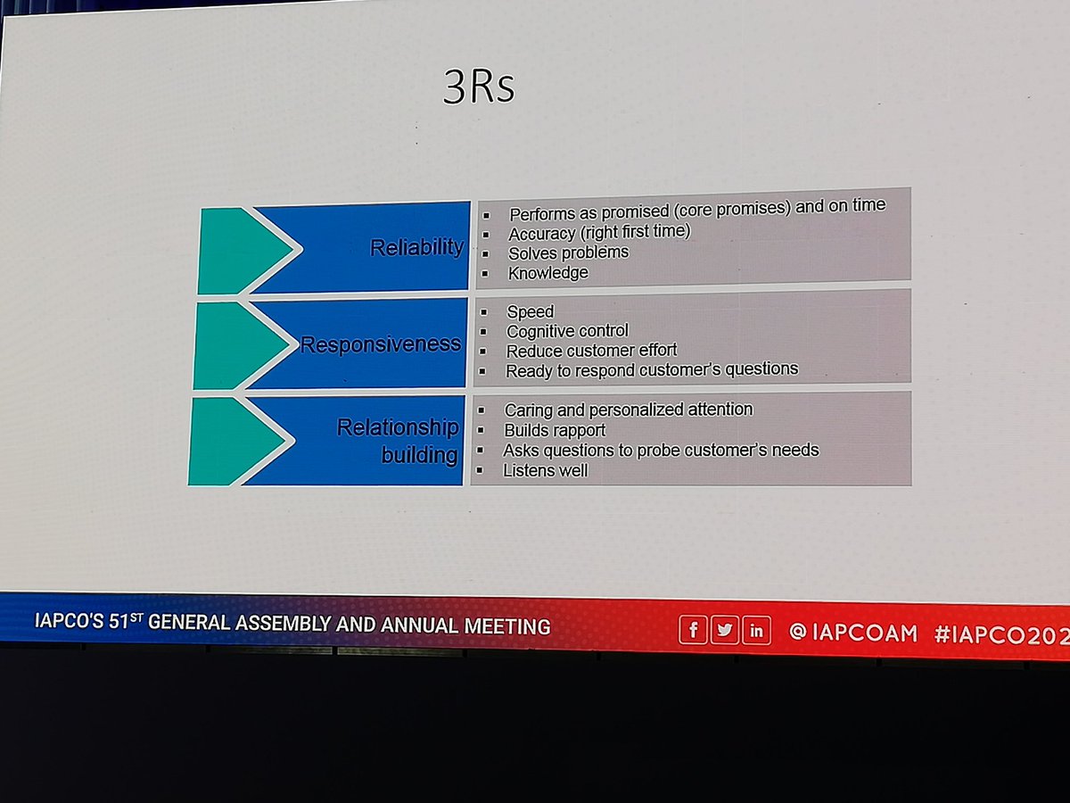 keithburton1's tweet photo. @IapcoAm The 3R's are a very useful tool learned today at #IAPCO2020 https://t.co/u0oja4Byoo