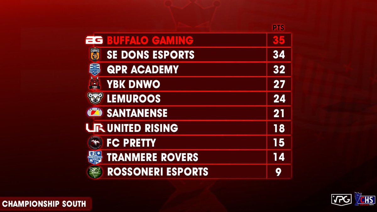 Virtual Pro Gaming tweet media