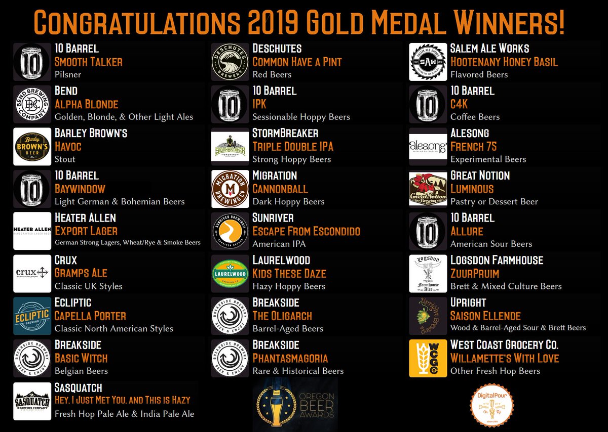 DigitalPour's tweet photo. Here's a recap of the 2019 #goldmedal winners! We can't wait to see you at Revolution Hall for the 2020 Oregon Beer Awards!! #oregonbeerawards #digitalpour #digitalbeermenu #oregoncraftbeer #revolutionhall #beerinventorymanagement @wweek https://t.co/SmM3rEoOsT