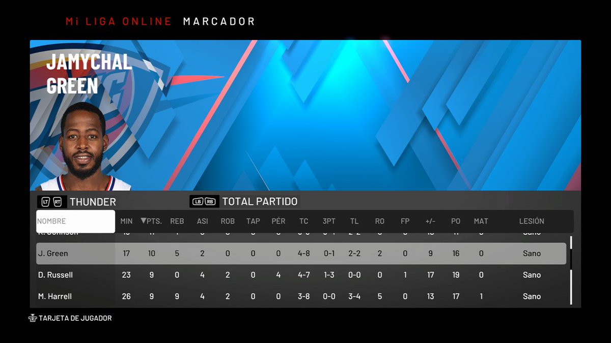 GmokcP's tweet photo. Tercera victoria de Oklahoma en la temporada. Nuevamente guiados por Tatum, los muchachos entrenados por el binomio Duncan-Walton consiguieron una victoria importante ante un rival complicado. @LigaPhoenix2k @GMPortlandCPN https://t.co/Fm1NySjeng