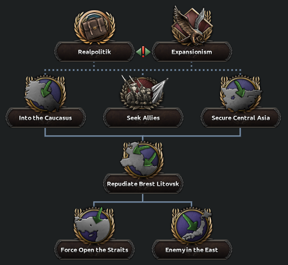 kaiserreich russia focus tree kaiserreich russia focus tree