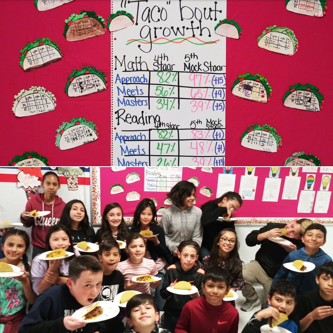 'Taco' bout growth!! We analyzed data, learned from our mistakes, & most importantly celebrated our GROWTH! Some tacos was the cherry on top!😁 #ToMastersAndBeyond #DHEBobcats #CelebratingGROWTH #5thGradeRocks @adecantu7