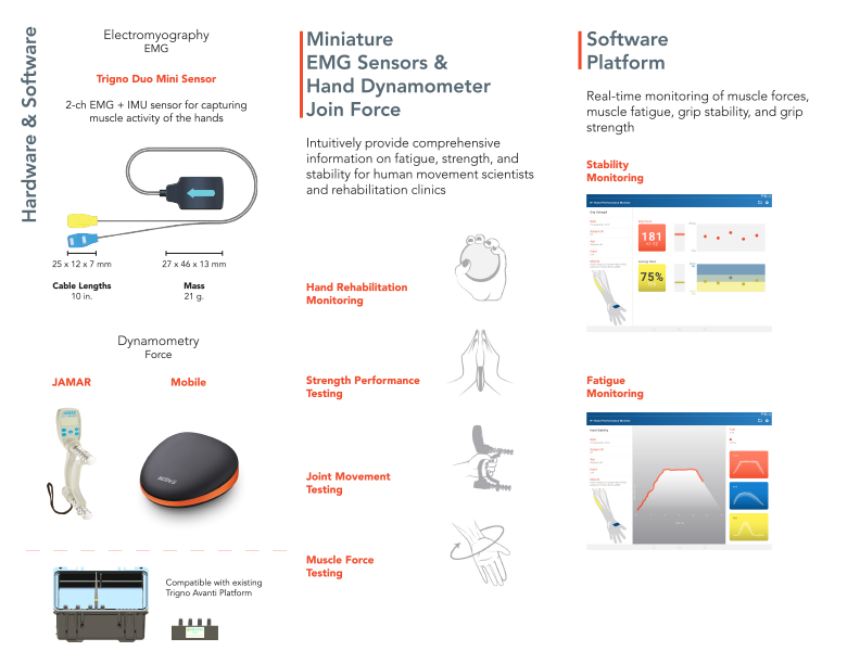 Visit Booth #2042 <a href="/APTACSM/">#APTACSM</a> to discover how you can expand your existing Trigno Avanti Platform to include the recently released Trigno Hand Performance Monitor.