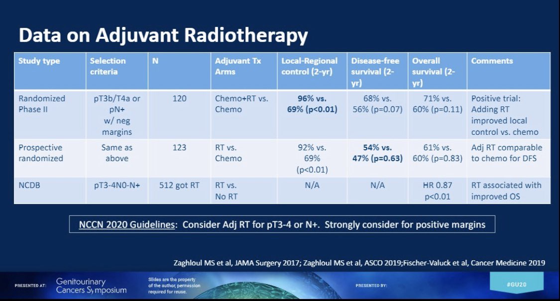 MRadonc's tweet photo. New data strongly suggest #adyuvant radiotherapy in #bladdercancer for T3, T4, N+ or positive margins #GU2020 @ASCO https://t.co/T5aZts6tcZ