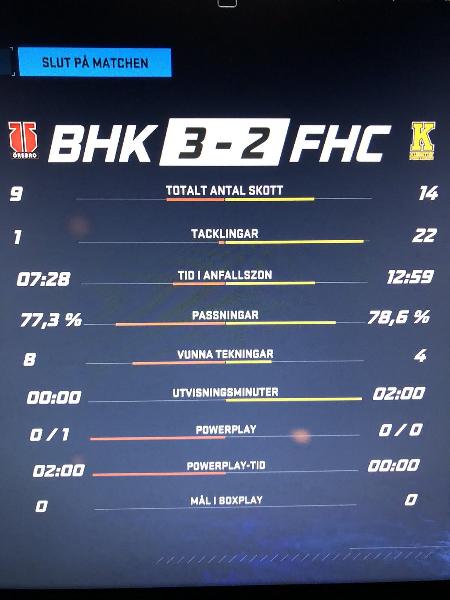 GG:s to <a href="/eken45jr/">Henrik Eklund</a> for a tight and funny game in HUT-champs. Don’t actually know if I deserved the win, but somehow I managed to get it:)