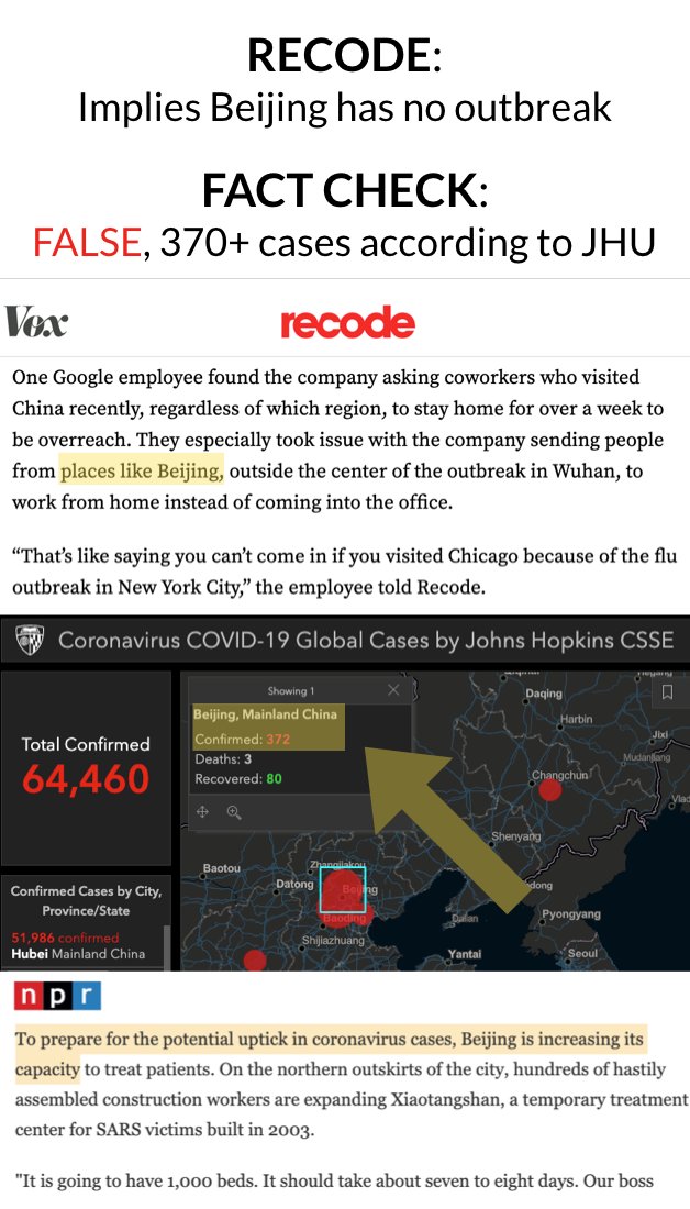 RECODE:Implies Beijing has no outbreak, and that virus is distant and far awayFACT CHECK:False, 370+ cases in Beijing according to JHU dashboardAlso, NPR reports Beijing is building another 1000-bed instant hospital to prepare for predicted uptick in coronavirus cases.