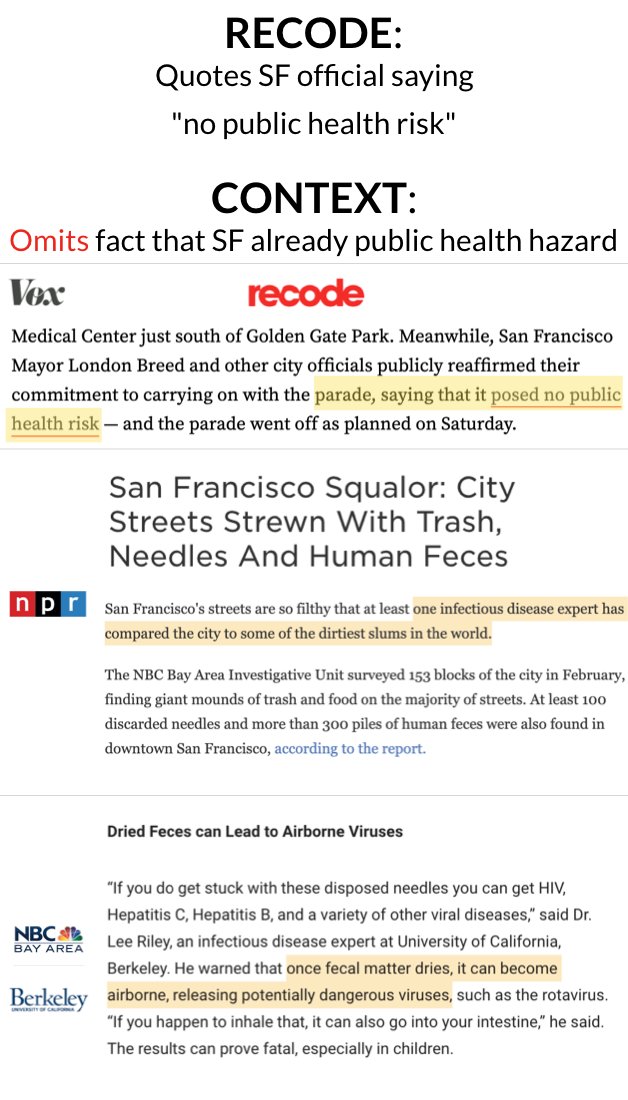 RECODE:Quotes SF officials assuring people of "no public health risk" without challenging themCONTEXT:- SF strewn with feces, urine, syringes- NPR: SF like "dirtiest slums in the world"- Berkeley prof: "once fecal matter dries it can become airborne releasing viruses"