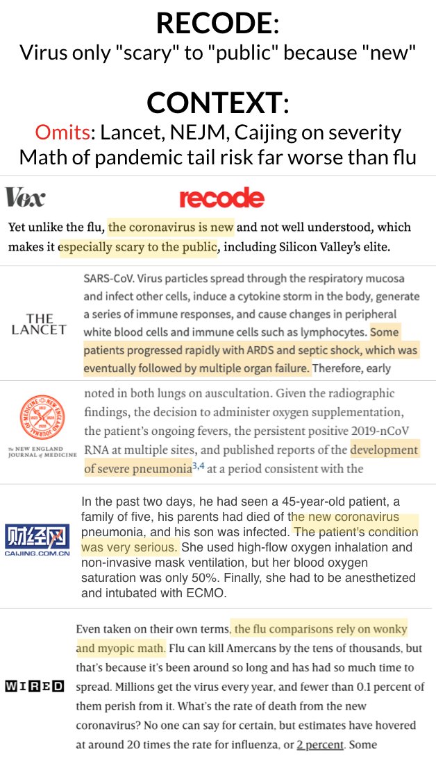 RECODE:Implies  #covid2019 only "scary" to "public" because "new"CONTEXT:Omits- NEJM, Lancet papers on sheer severity- Caijing’s courageous reporting on severity- Math of tail risk for a pandemic- Fact that many qualified PhDs/MDs, both in SV & outside, have voiced concern