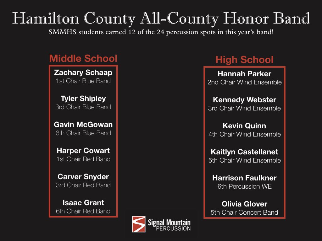 It’s time for the 2020 <a href="/hamcoschools/">Hamilton County Schools</a> Honor Band! Congrats to all the hard-working, dedicated, and talented musicians who auditioned! #SMMHSsoars