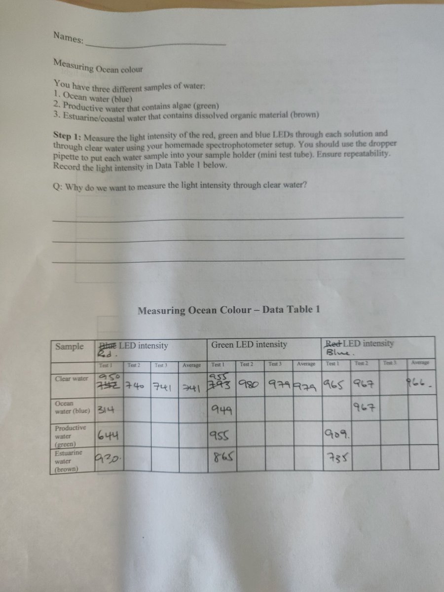 MmeChong's tweet image. So much learning in too little time. My brain is full. #suchfun #sowow