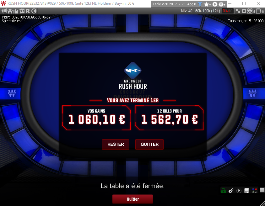En tant que pro avec un gros volume MTT, la plupart des sessions s'oublient assez vite.
Pas celle d'hier soir ! Réussir un incroyable doublé XTREM + RUSH HOUR pour un gain total de plus de 5K€ et en stream devant plus de 800 personnes, restera longtemps dans ma mémoire ! ✌️🥳
