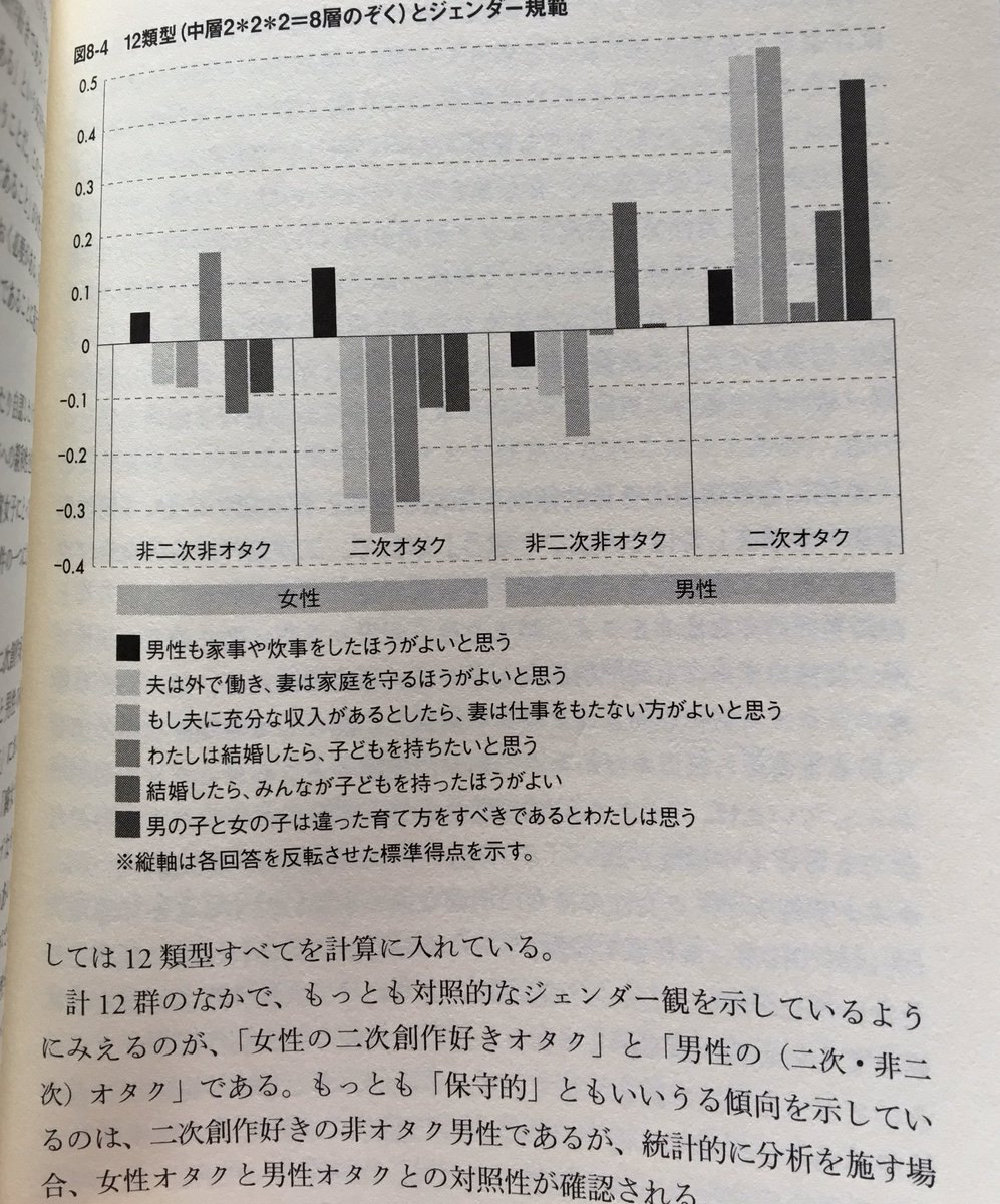 つりがねむし Blそのものが固定的な性役割への解放への意識を内包していること そしてオタクコミュニティ内における男性オタクから女性オタクへの抑圧の強さなど いろんな要素が複合的に絡み合っての結果なのでしょうね
