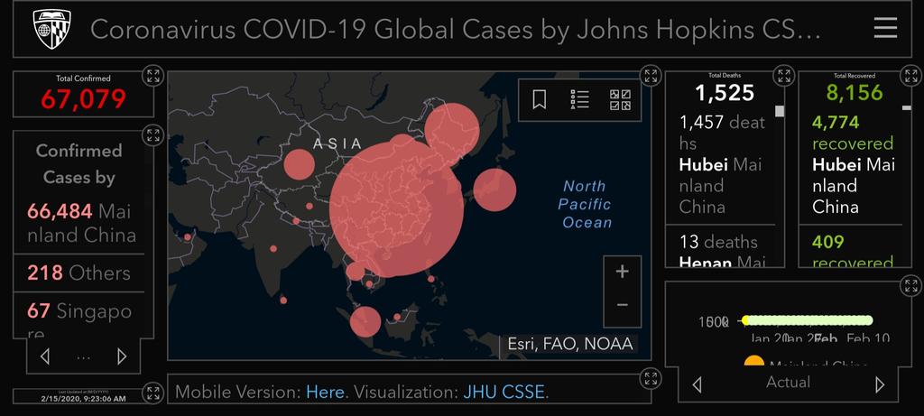 Katanalar V Twitter Updated 15 February 2020 Covid19 Outbreak Global 67079 Confirmed 1525 Deaths 8156 Recovered