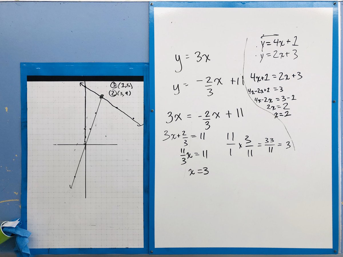 GoslinK123's tweet photo. Transitioning from solving systems graphically to algebraically via substitution. We noticed that substitution is much quicker than graphing and more often way more accurate! #mpm2d #mtbos #vrg #vnps #lsspride #knightspride #solvingsystems #substitution #graphing #collaboration https://t.co/HjAnR5oj62