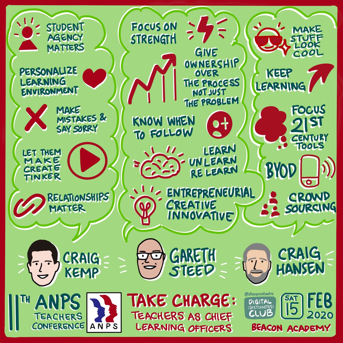 digisketchnotes's tweet image. ANPS Teachers Conference 2020 Keynote Recap @craighansennz @mrkempnz @Steven_Sutantro #ANPSTC2020