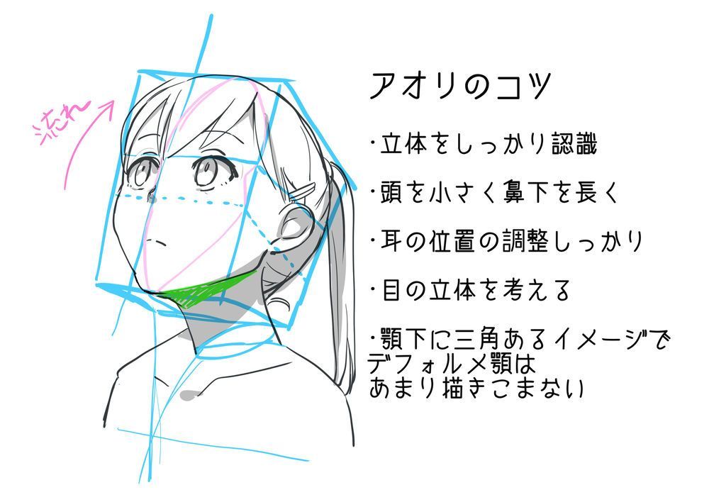 お絵かき講座パルミー در توییتر アオリと俯瞰の顔を描くコツです T Co Zzcnwsumhp お絵かき講座パルミー در توییتر アオリと俯瞰の顔を描くコツです T Co Zzcnwsumhp