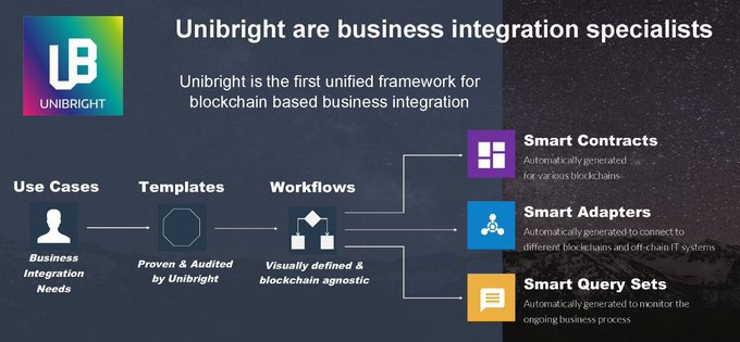 WolPeKa's tweet photo. @JWilliamsFstmed $UBT https://t.co/MVFyPCWJ5e
#blockchain ist the future....before u use it, u need to integrate it into your system....not easy and very expensiv,
EXCEPT u know @UnibrightIO 😊
#blockchain #EEA #nocode #360platform #supplychain #WasteManagement #renewable https://t.co/MAIK16DE9B