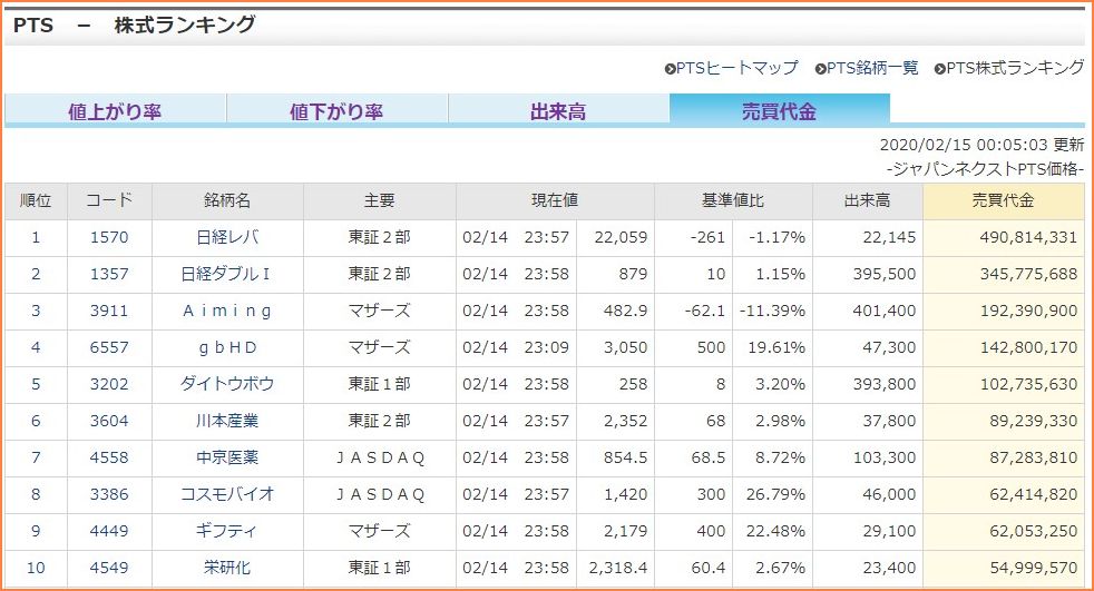 出来高 Pts