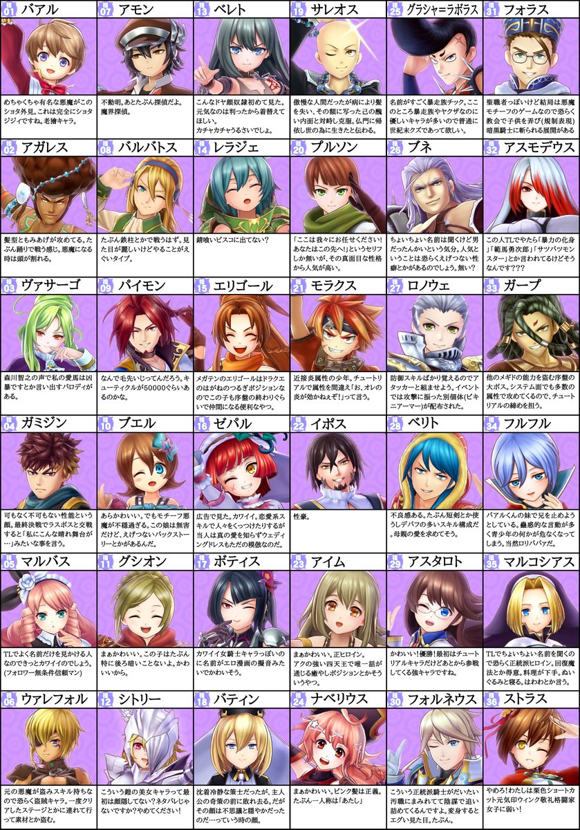 牧野なおき A Twitter メギド72ミリしらだよ 名前は元ネタの番号の悪魔そのまま入れただけです