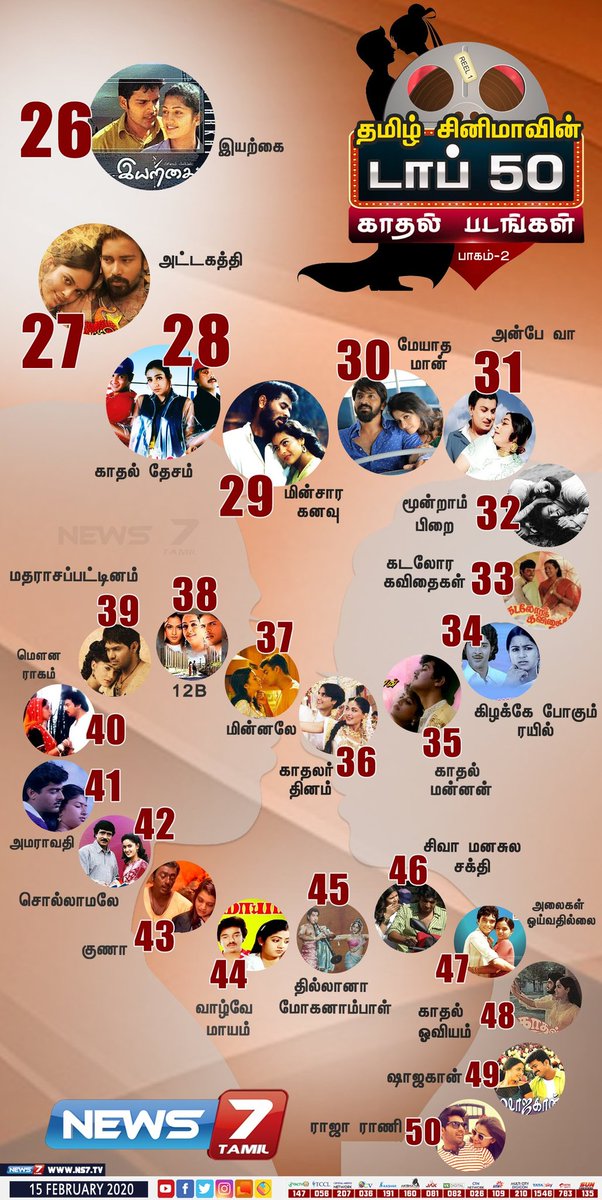 #டாப்50காதல்படங்கள்

தமிழ் சினிமாவின் டாப் 50 காதல் படங்கள்..!
