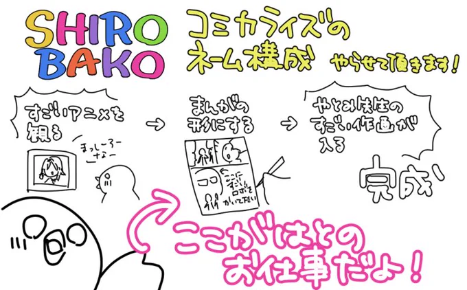 図で説明しようと思って描いたけど絶対やとみ先生の表紙の方がいいと思って使わなかった画像も貼っておきますね! 