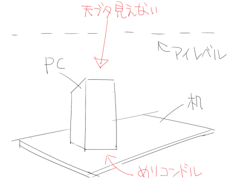 そりゃパースなんて言葉知らんかーと思い、その写真の図とおかしいところ描いてみせたんだけど、それでも理解されなかった。 