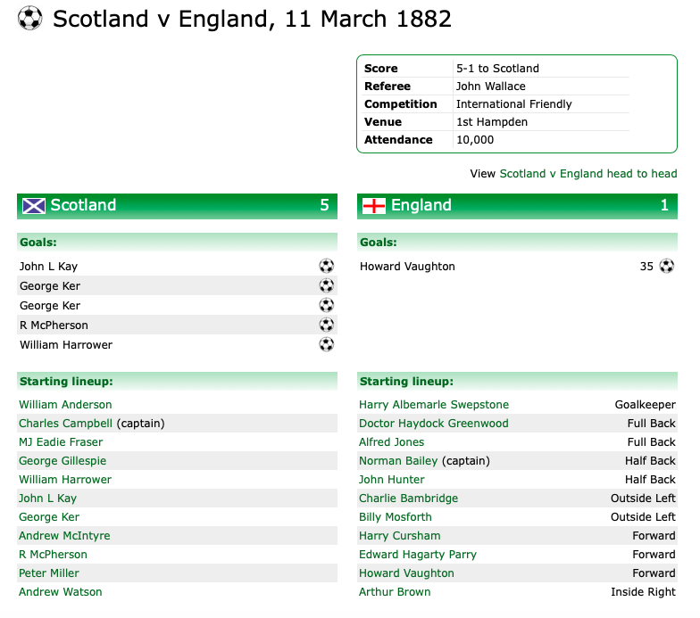 Hampdeners's tweet photo. @70s_mo You can see Eadie Fraser in the line up here too. What a squad! What a team! What a thumping!
@queensparkfc @ScotlandNT @davstu11 @Bzzzz1314 @hugh_barrow @gedboy58
#ScotchProfessors #scotsfoundedfootball
#Tartan Fortress #Restore1stHampden https://t.co/f2KJlcBk99