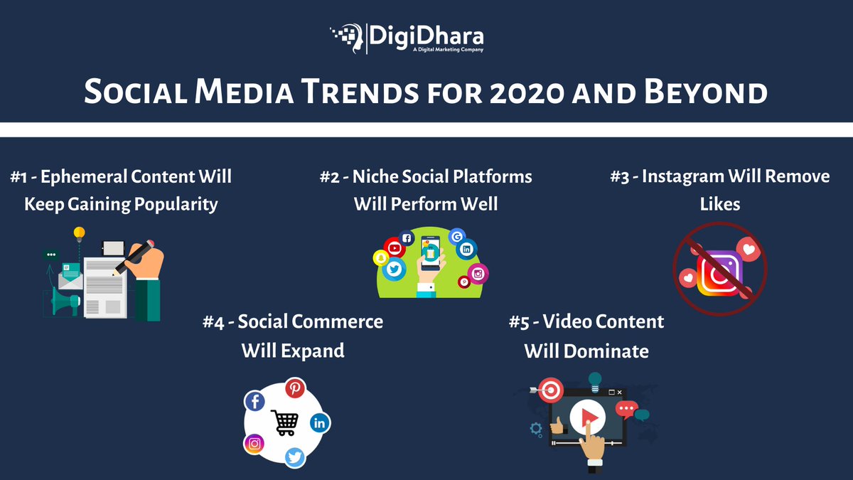 digidhara's tweet image. Social Media Trends for 2020 and Beyond..
#socialmedia #socialmediatrends #socialmediatrends2020 #socialmediamarketing #marketing #trends #trending #social #media #socialmediamarketer #digitalmarketing2020 #digitalmarketer #onlinemarketing #digidhara #naveennagar #moradabad