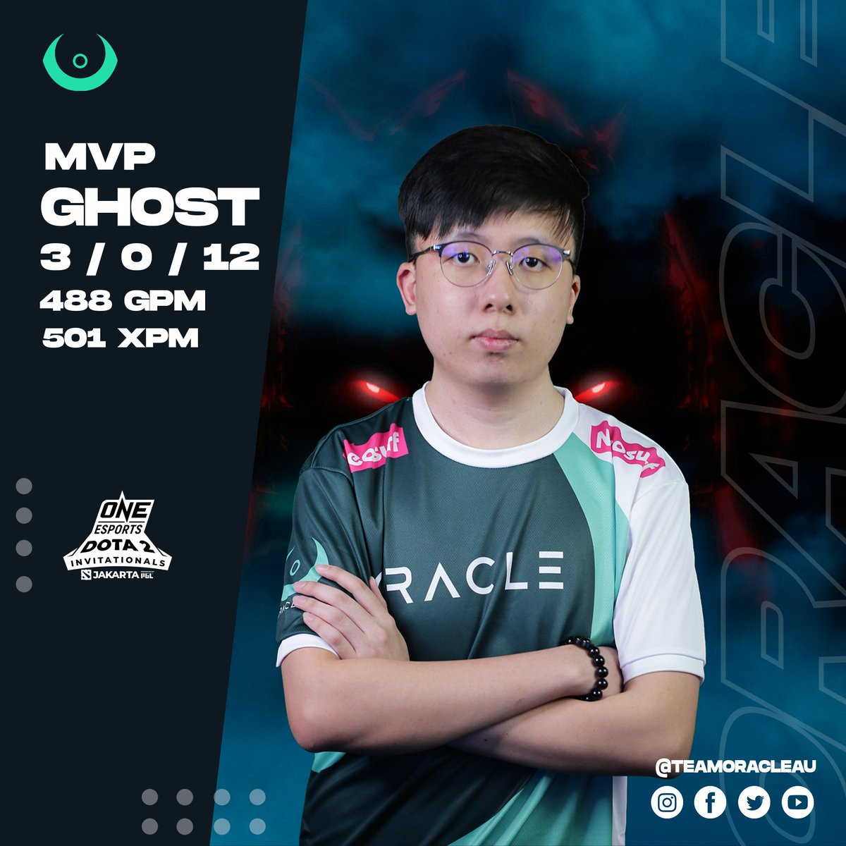 TeamOracle's tweet photo. Round 3 ✅ GGWP to #FlowerGaming!

Ghost proves too much too handle we now move into round 4!

Follow the @oneesportsgg Malaysia Qualifier bracket LIVE HERE: https://t.co/U80pw9XIEe…/st…/5e478274bab21a10a4c46cce/bracket/

#WeAreOracle https://t.co/MEHuRd3CS0