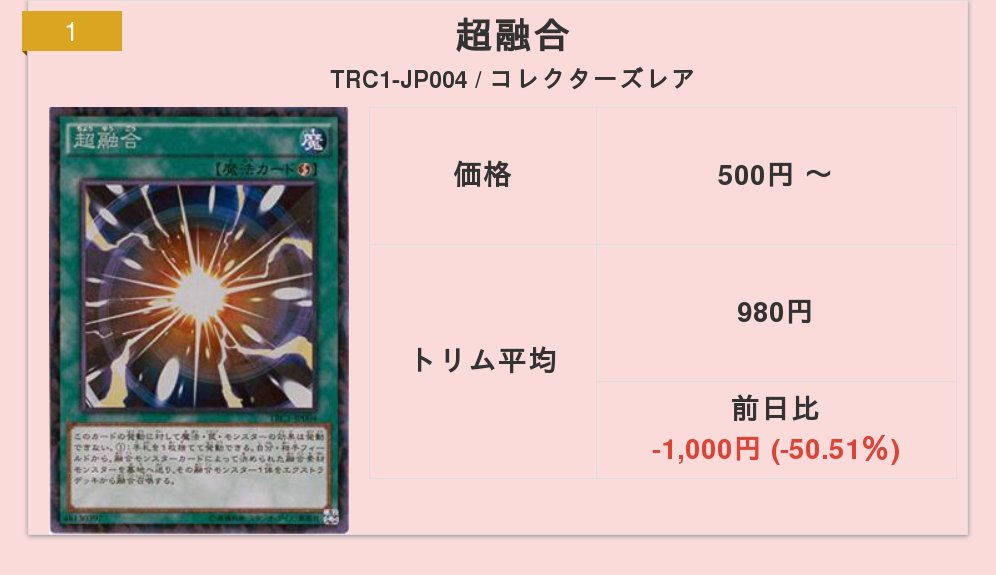 トレカ指数 遊戯王 遊戯王 下落ランキング 1位 超融合 2位 Tg ワンダー マジシャン 3位 深淵に潜む者 ランキング詳細ページ T Co Gsw4j3cr1r トレカ指数 価格相場 価格比較 遊戯王 Yg