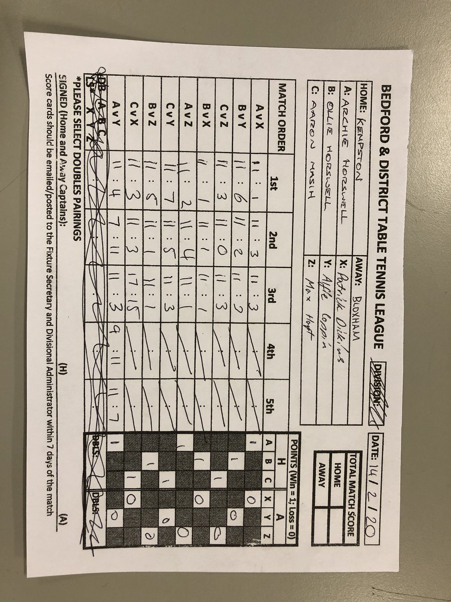 Sadly our adventures in the National Table Tennis have come to an end but we’ll done @1stKempstonBB and good luck in the next round.  Now on to the Masterteam and Chess.