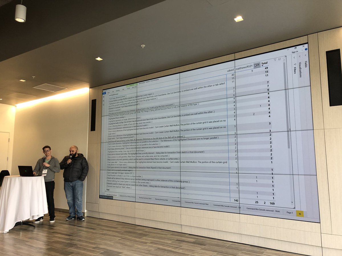 beyondAEC's tweet photo. Team “Game Footage”: reverse-engineering @AutodeskRevit Journal files to evaluate Warnings &amp; commands executed in order to better understand user behavior &amp; create opportunity for suggestive modeling workflow enhancement [Nick Bowker &amp; @don_kordeone] #beyondAEC https://t.co/jZEamyKb7N