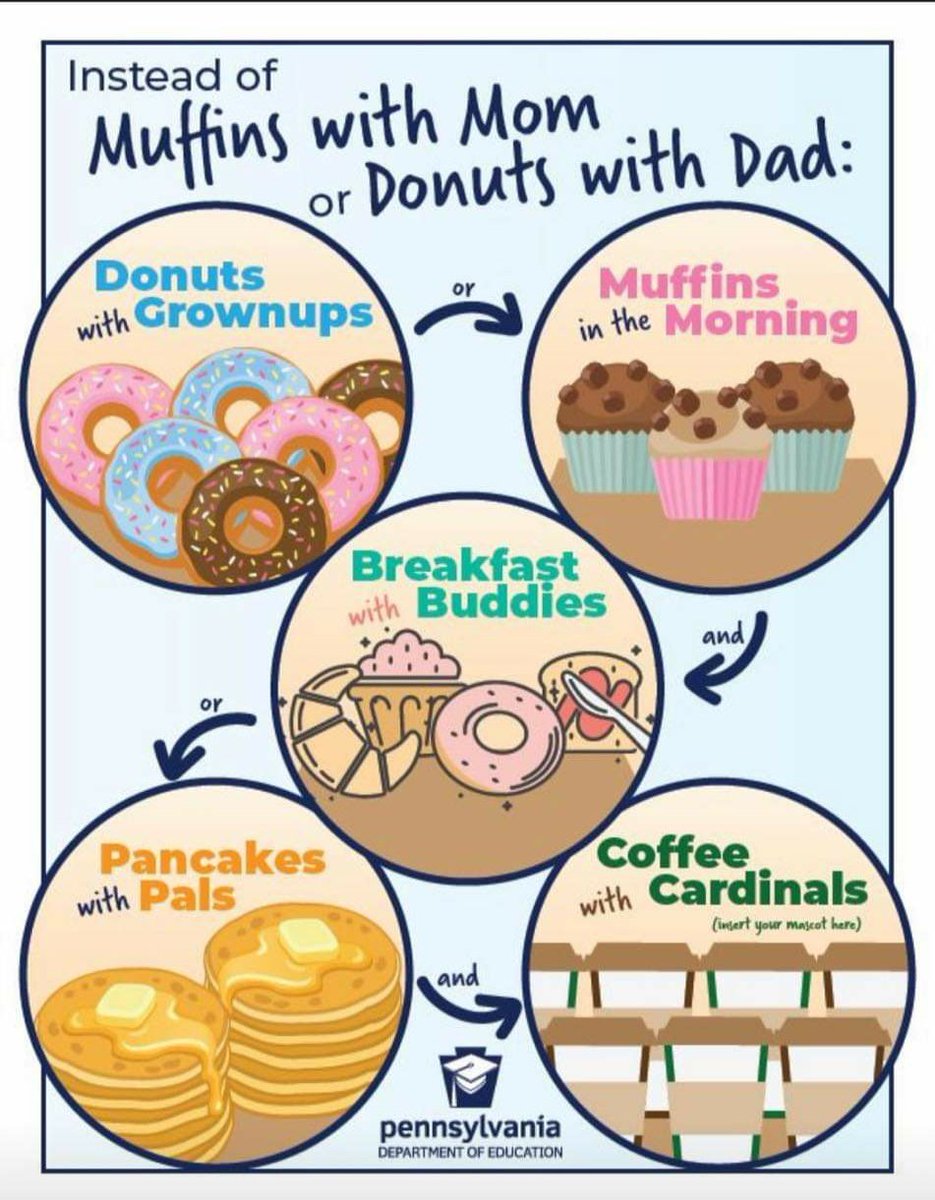 Every student doesn't have parents. This is what inclusion looks like:
📷 <a href="/PADeptofEd/">PA Department of Education</a>