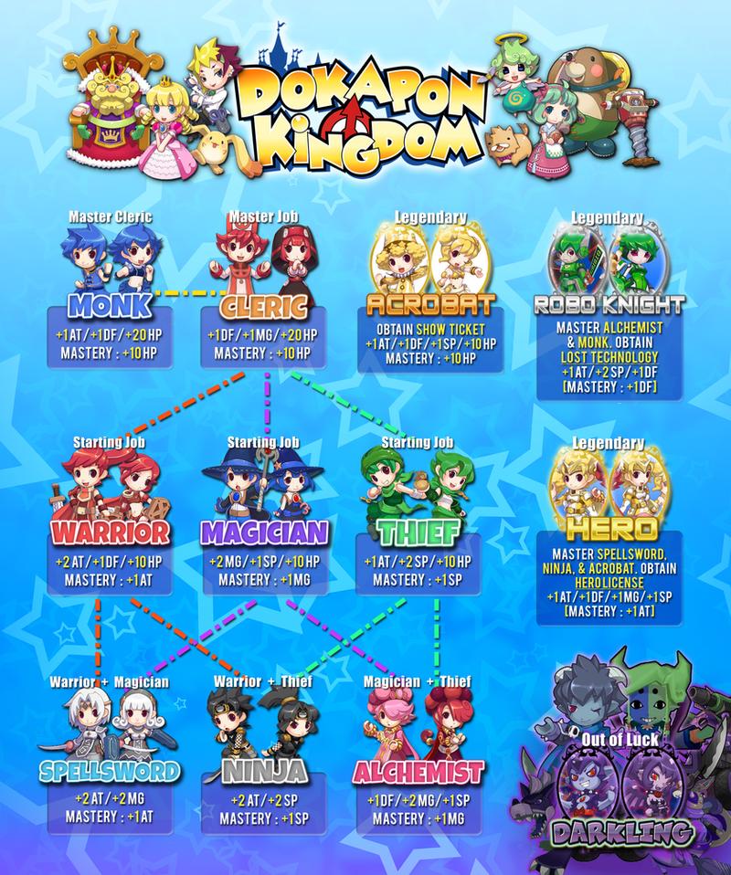 dokapon kingdom darkling week dokapon kingdom darkling week
