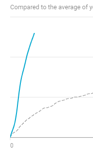 PureClickbait's tweet photo. You love to see it ๐#PureEffect https://t.co/NYBcgOFO03